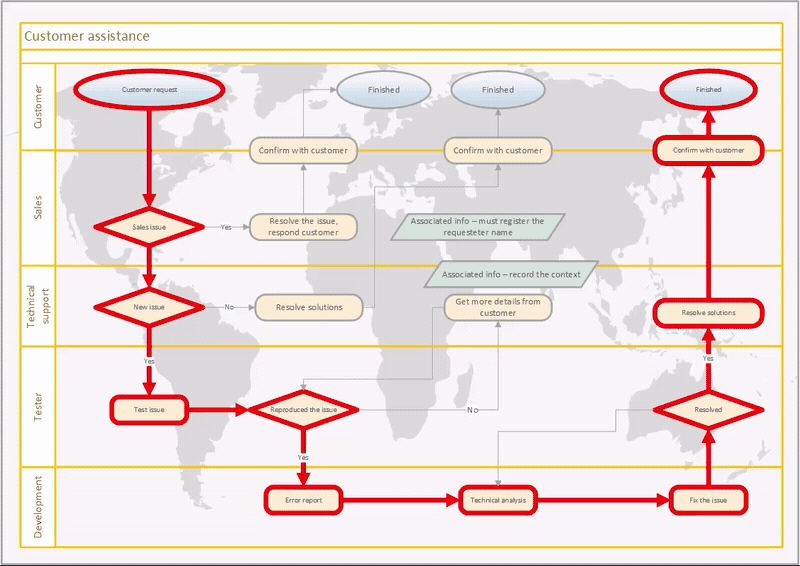 Animated diagram with Unistep