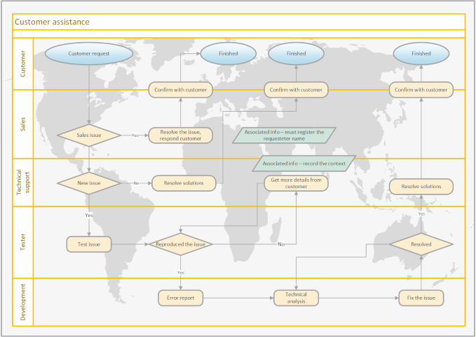 Static process diagram
