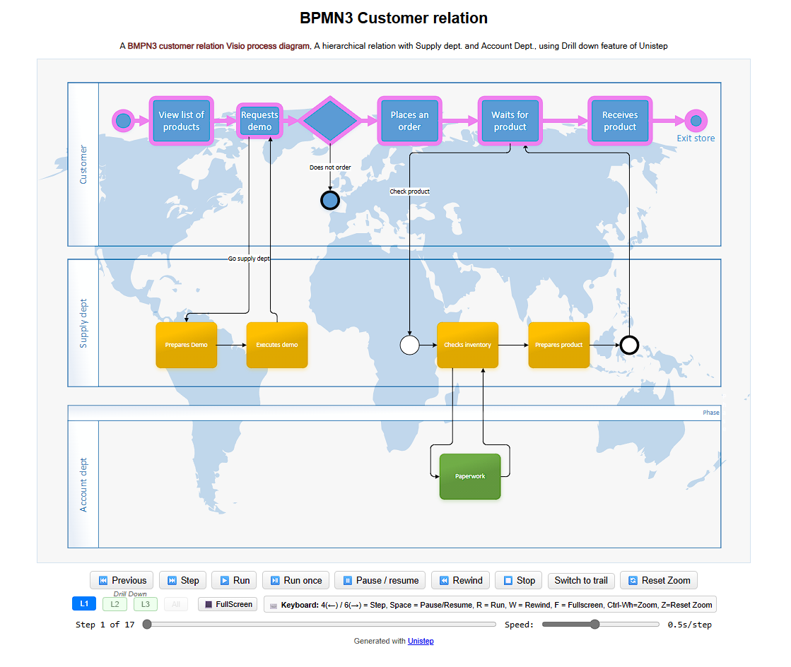 BPMN with drill-down in Unistep