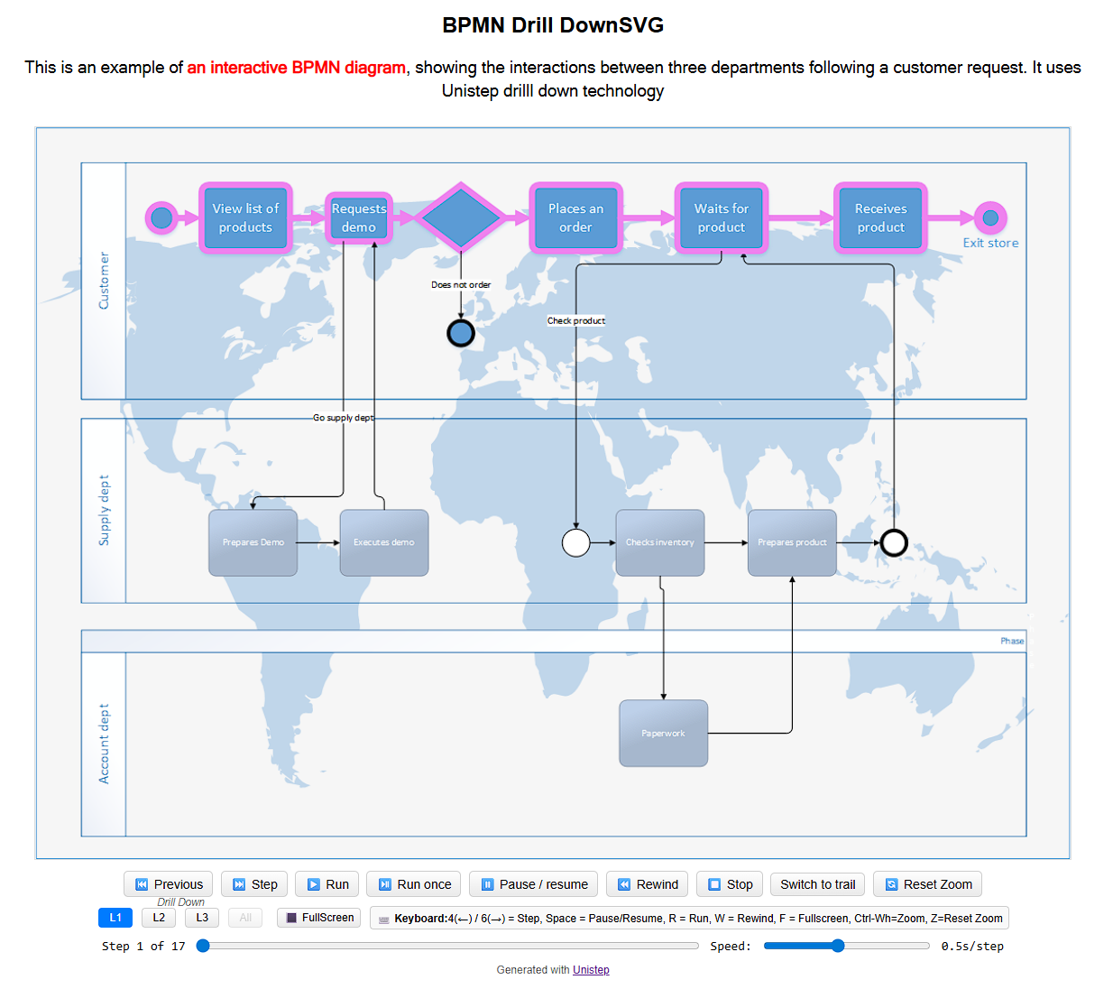Process Diagram Html Example Unistep – Export Drill Down Diagrams as Animated HTML or Video