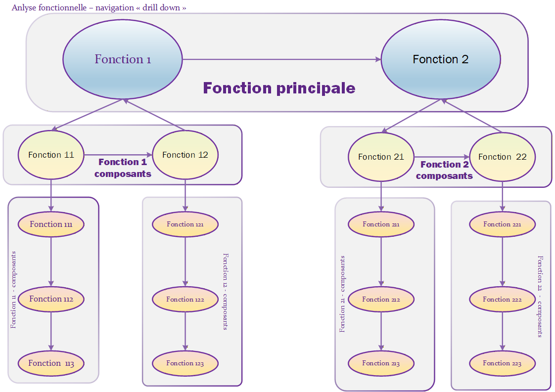 Analyse fonctionnelle statique