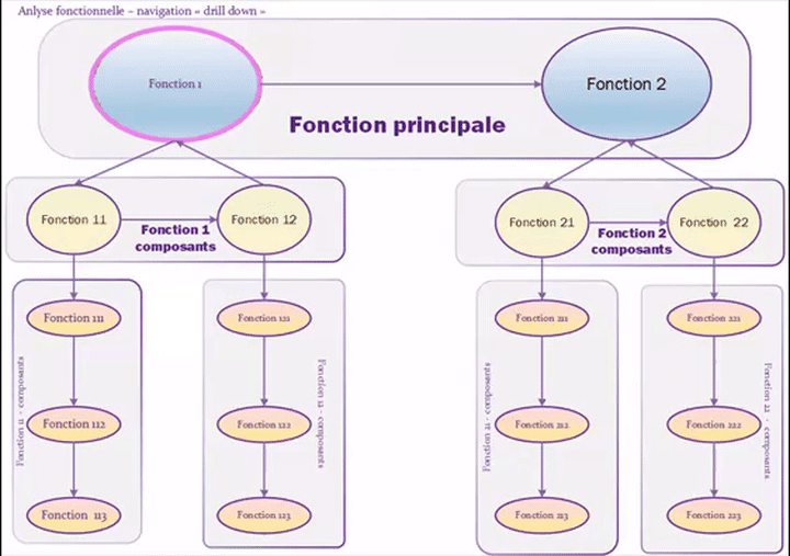 Analyse fonctionnelle animée
