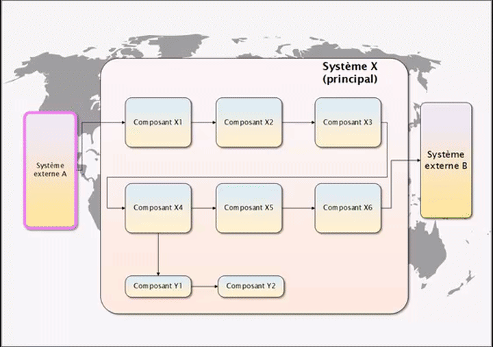 Architecture système animée avec Unistep