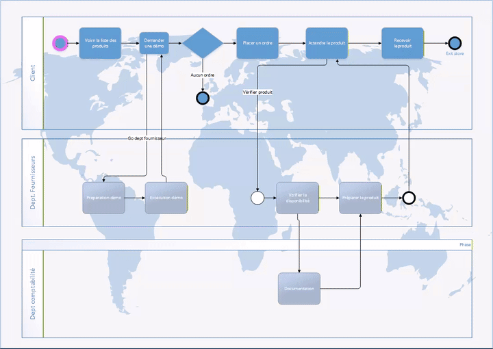 Diagramme BPMN animé avec Unistep