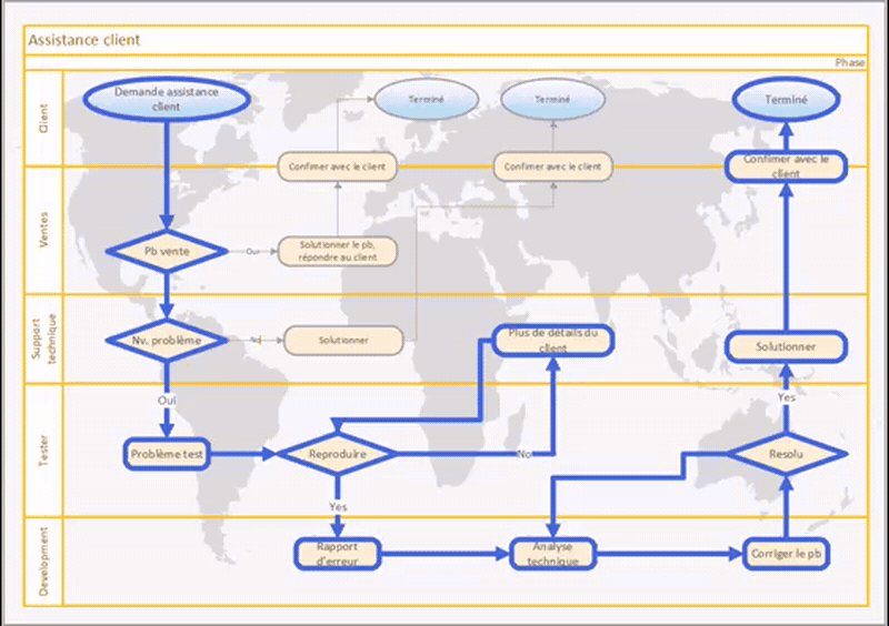 Diagramme animé avec Unistep
