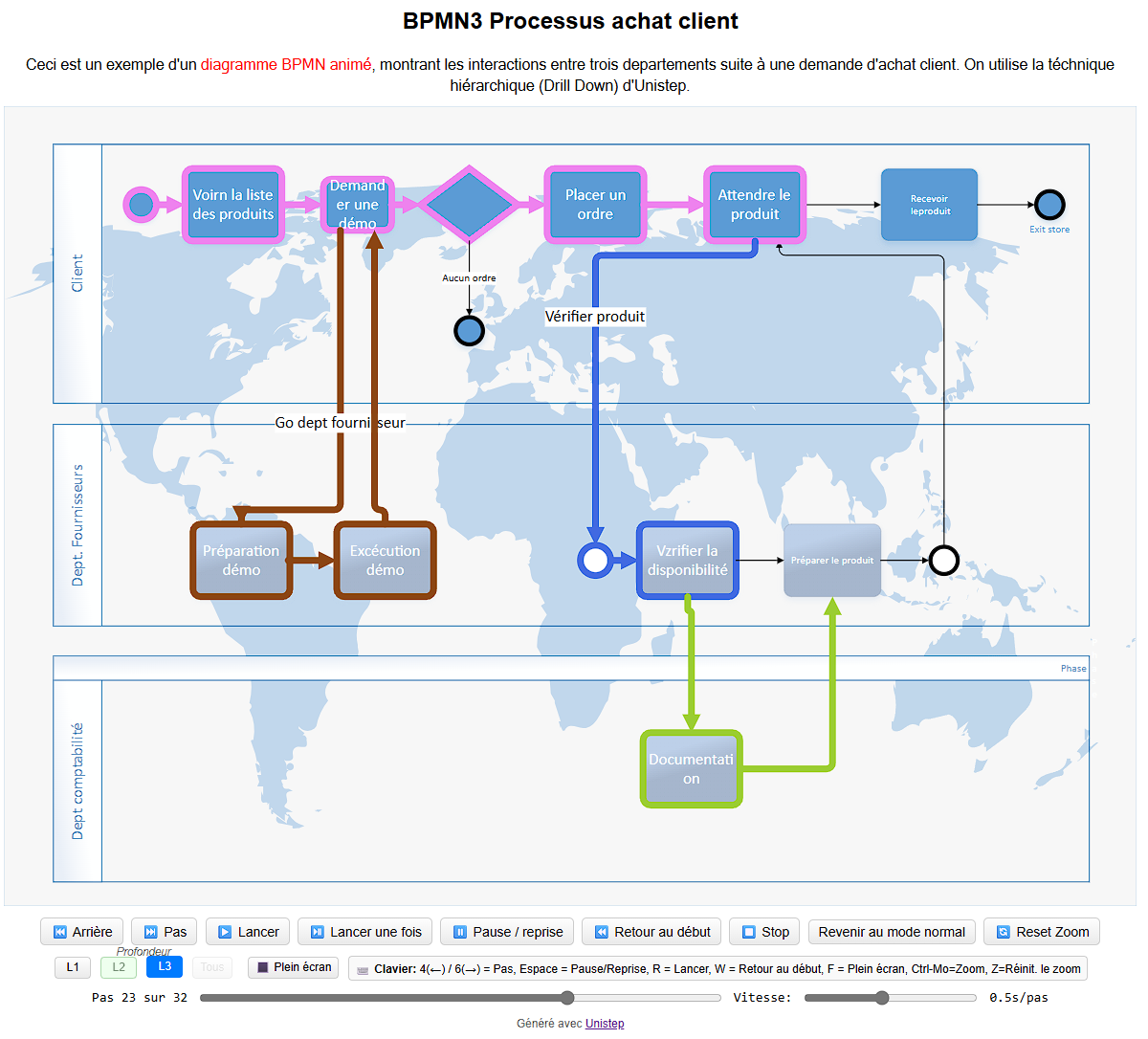 BPMN avec drill-down dans Unistep