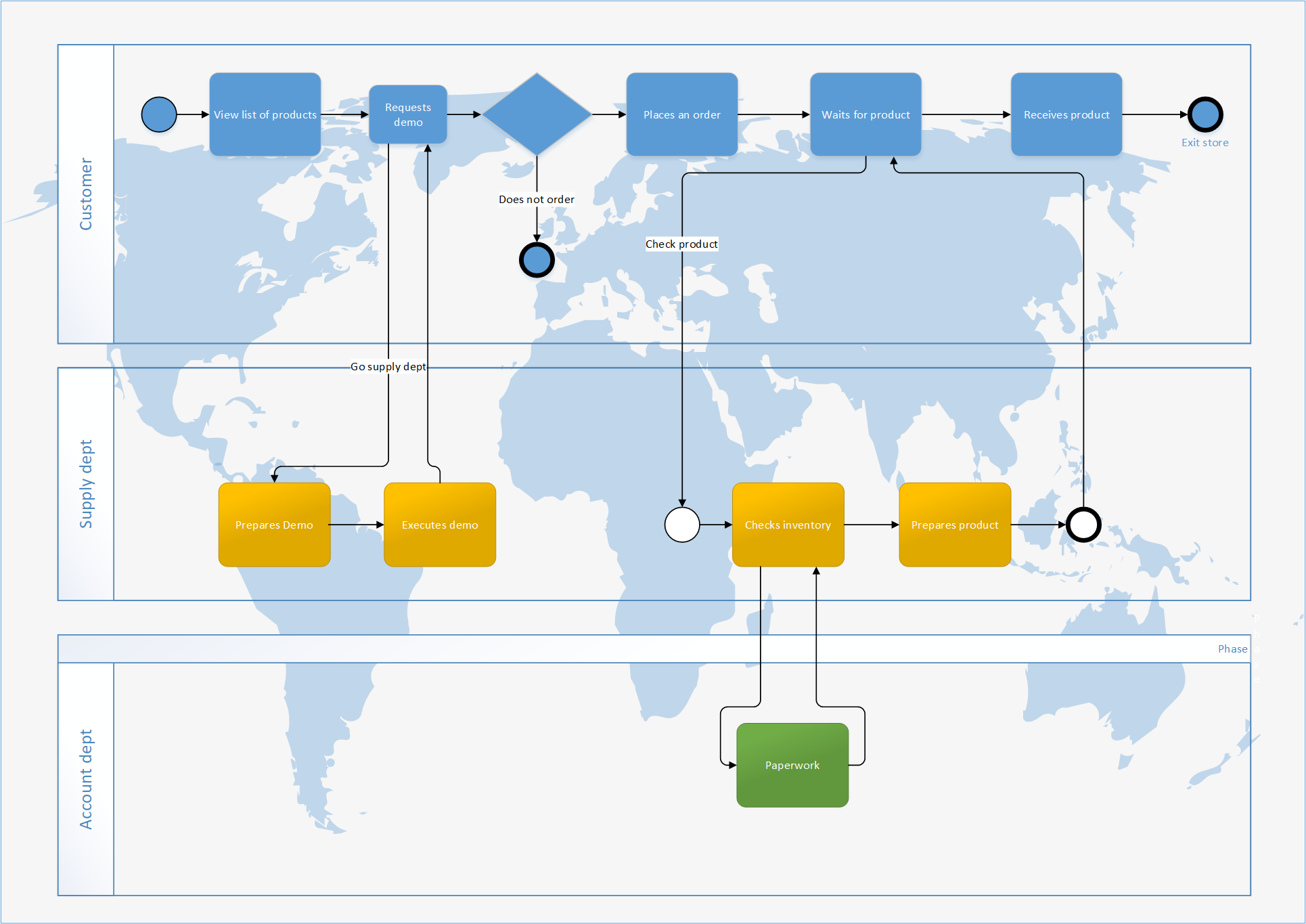 Diagramme BPMN statique