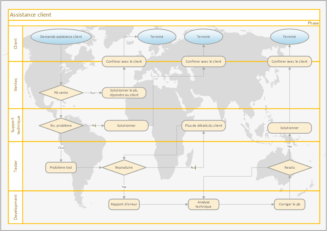 Diagramme de processus statique