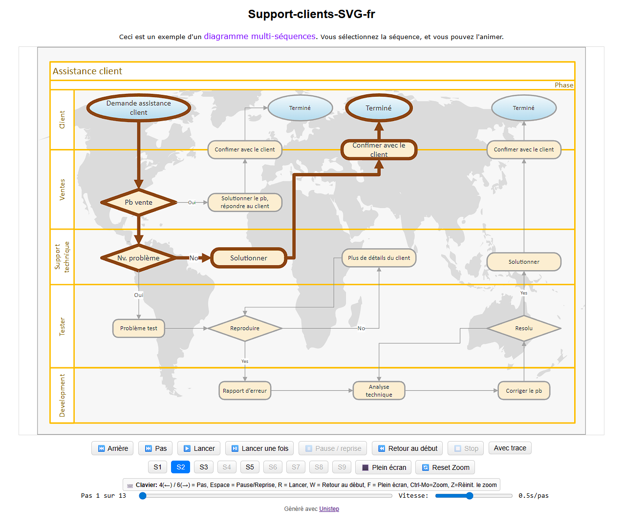 HTML animé produit par Unistep