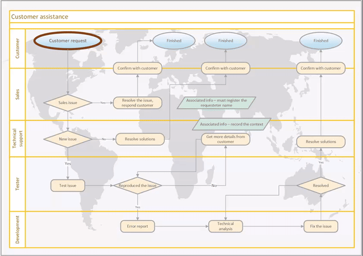 Static process diagram