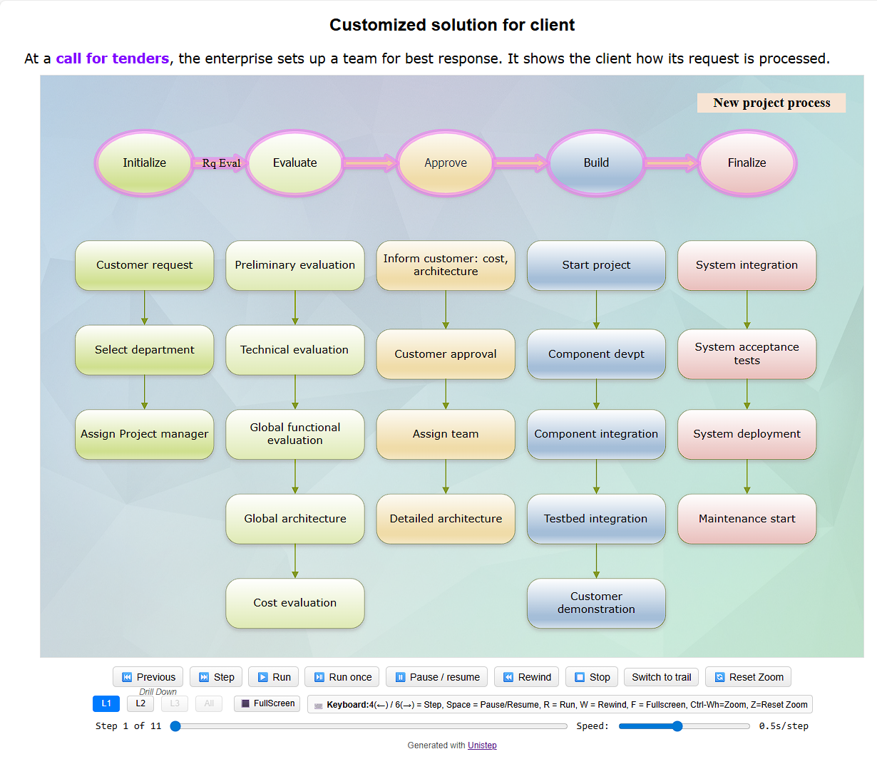 Animated HTML - customer solution