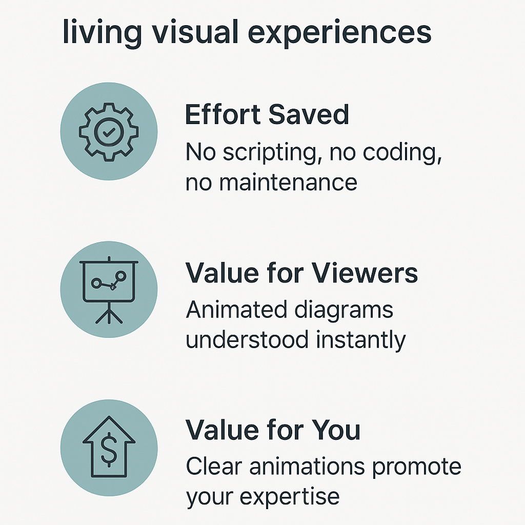 Animated HTML produced by Unistep